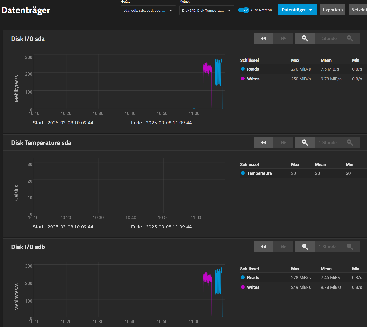 truenas_disk_read-write-rates.png