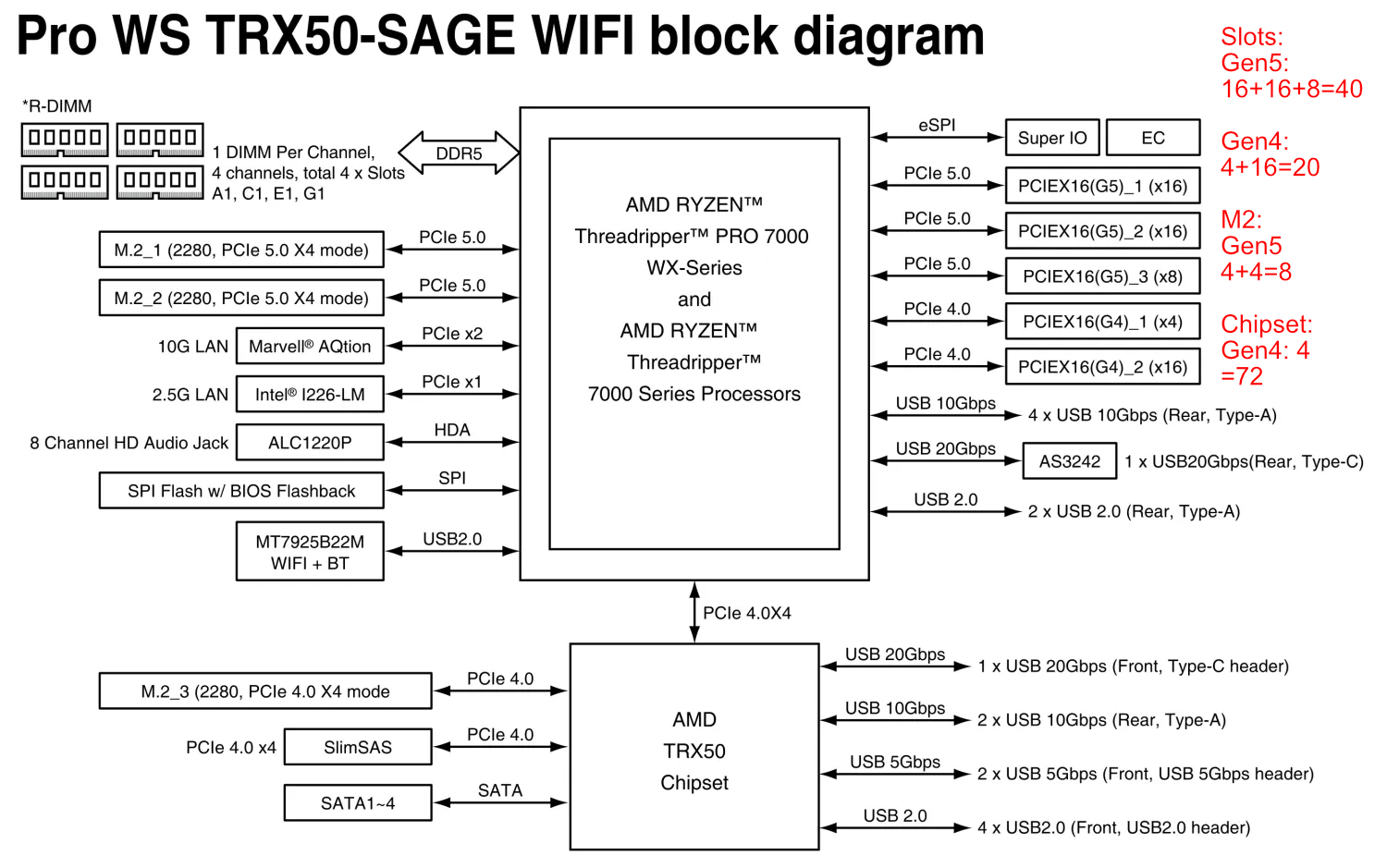 trx50 sage blockdiagramm.png