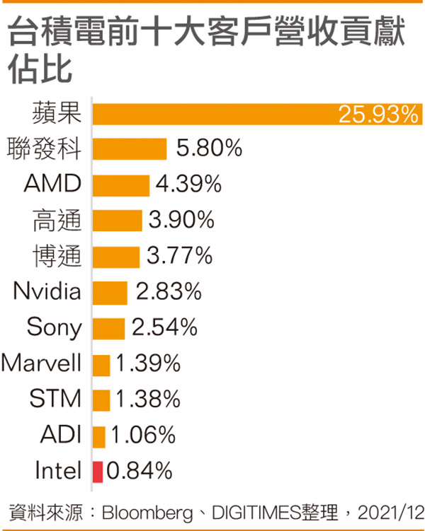 TSMC.jpg