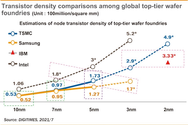 TSMC-Samsung-Intel-Nodes.jpg