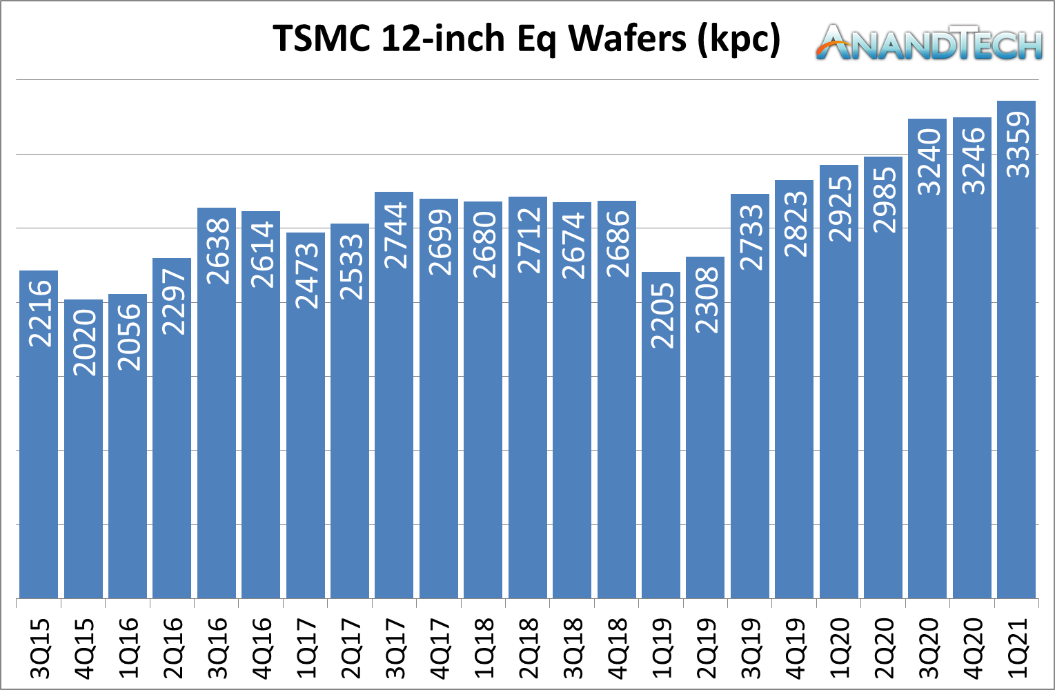 TSMCWafers.png