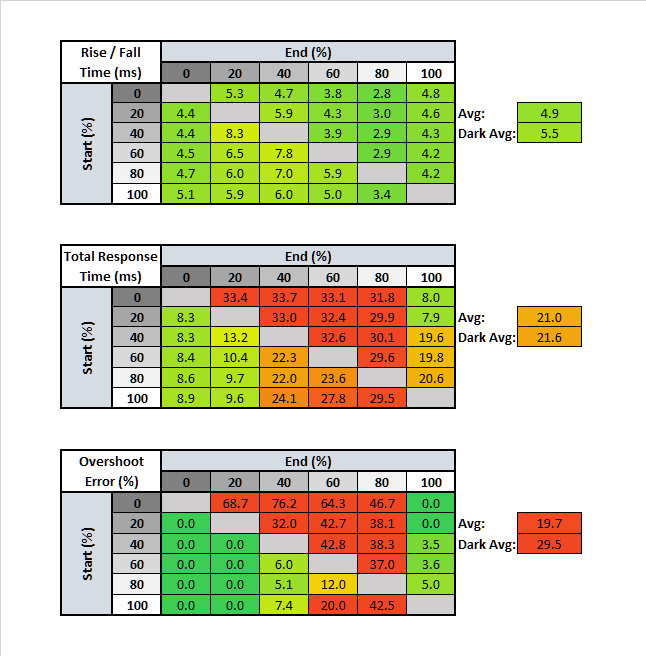 tuf-vg27aq-response-time-60-tables-60-large.jpg