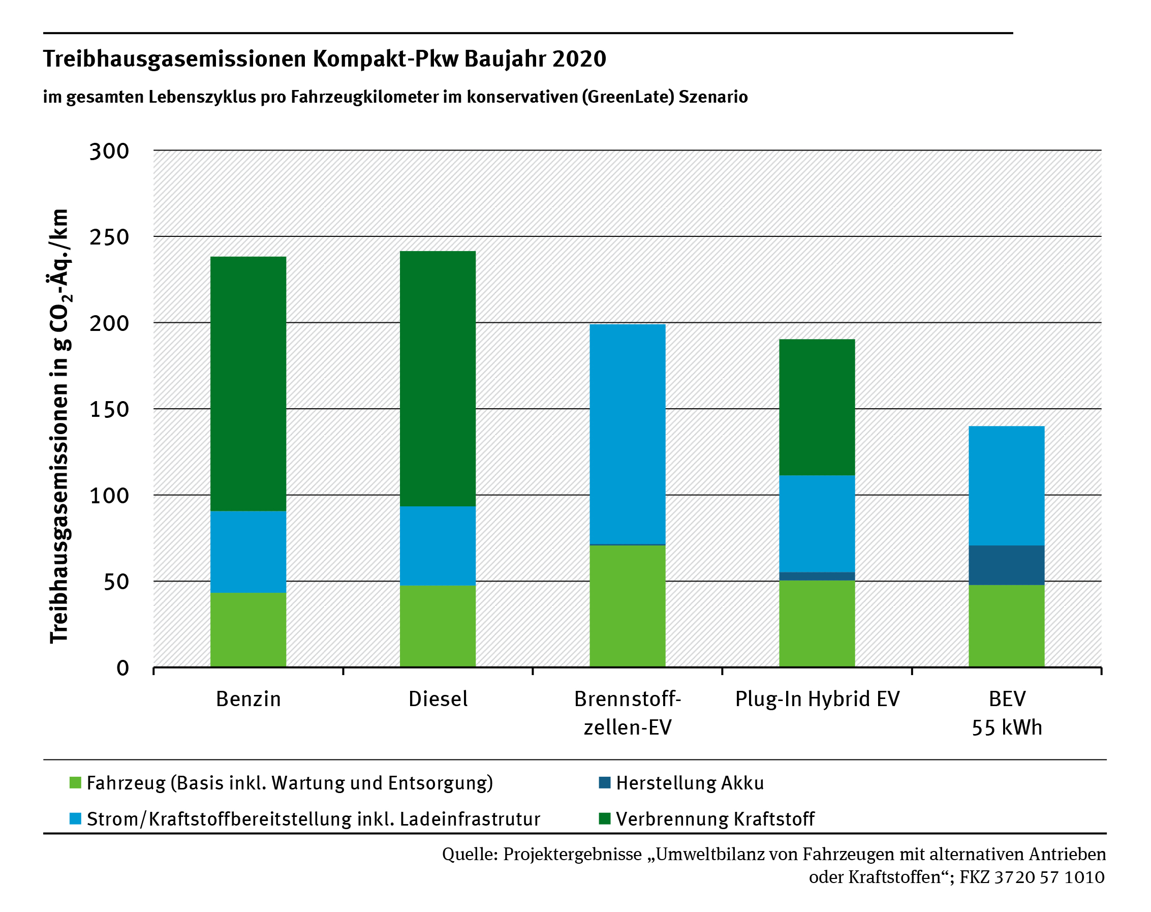 uba_treibhausgasemissionen_kompakt-pkw_baujahr_2020_1.jpg