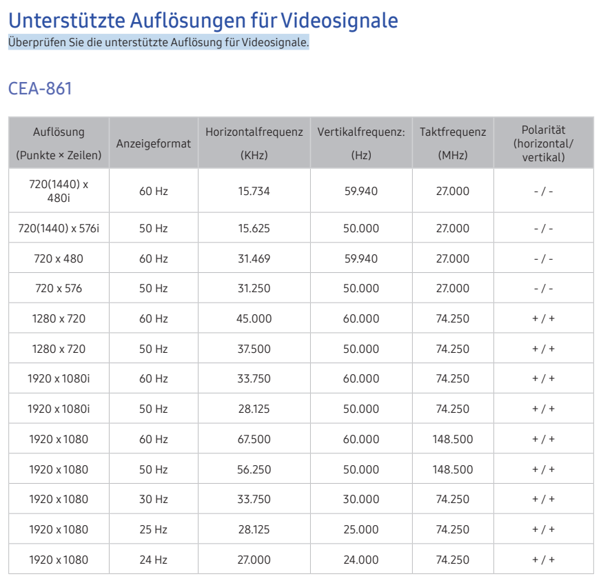 UE55K5579SUXZG Auflösungen.png