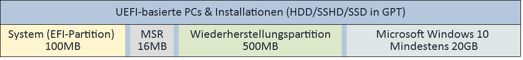 UEFI_Partitionslayout.png