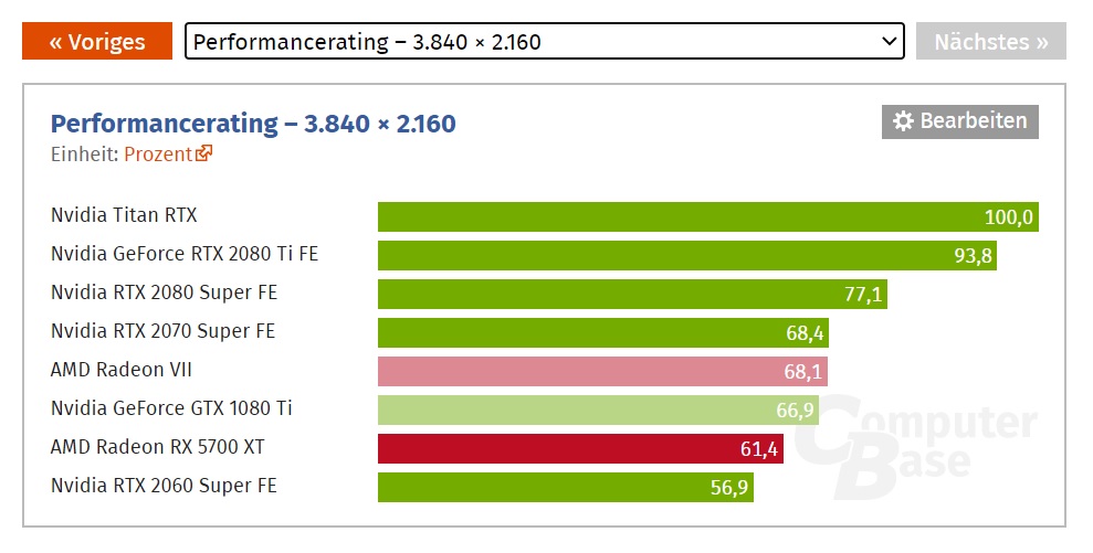 UHD Performance Computerbase.jpg