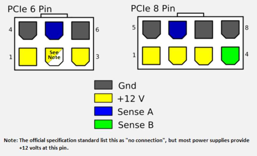 ukzyr_8Pin-Pcie-Cable-Pinout.jpg