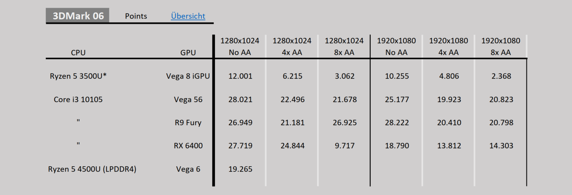 UL 3DMark 06_1 - Kopie (2).png