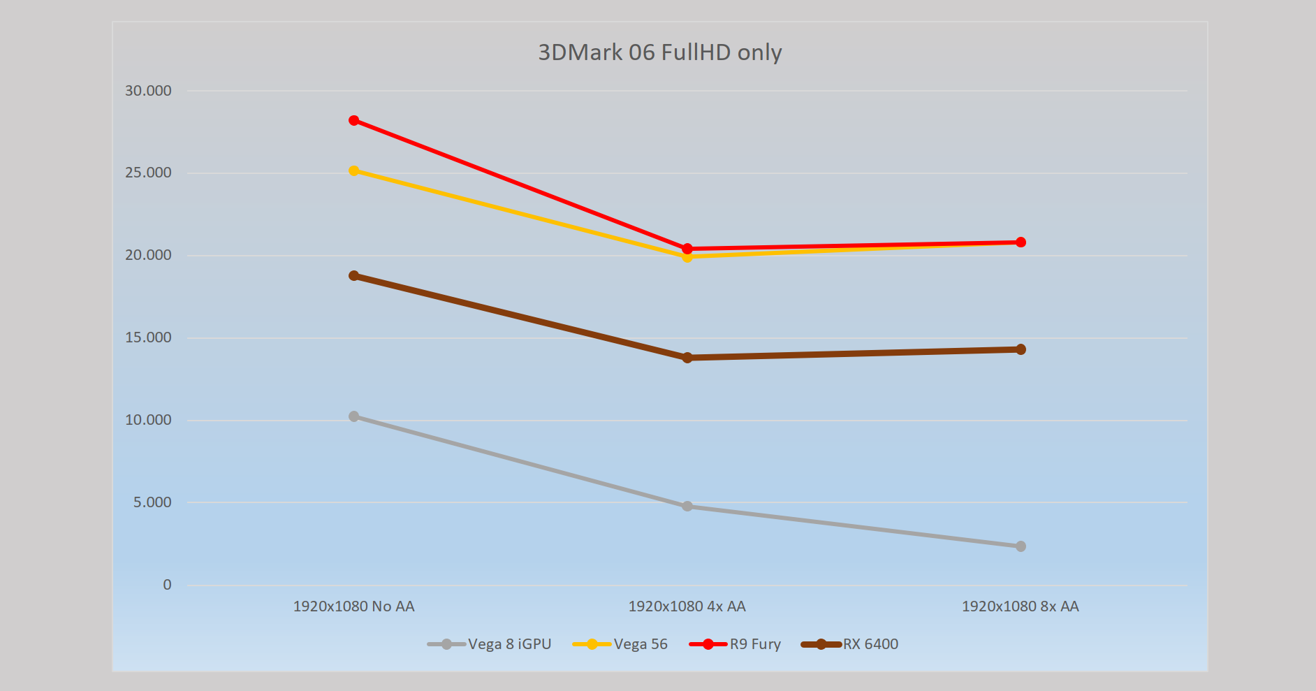 UL 3DMark 06_1.png