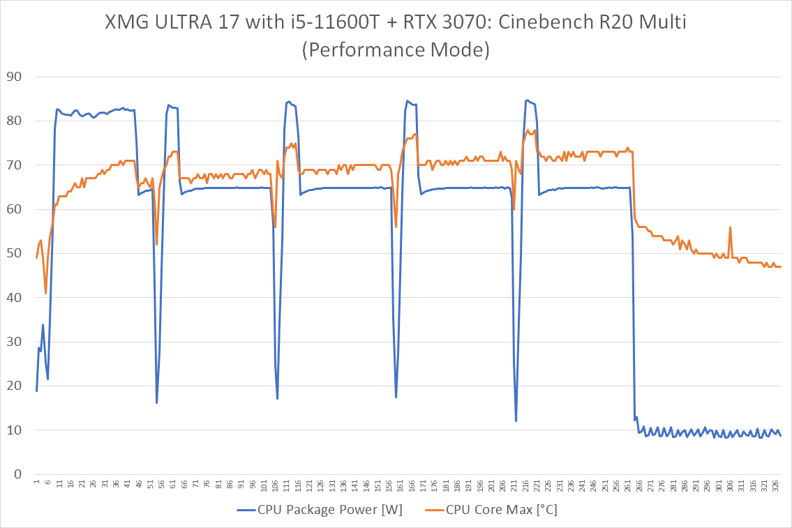 ultra17_i5t_3070_cbr20multi.png