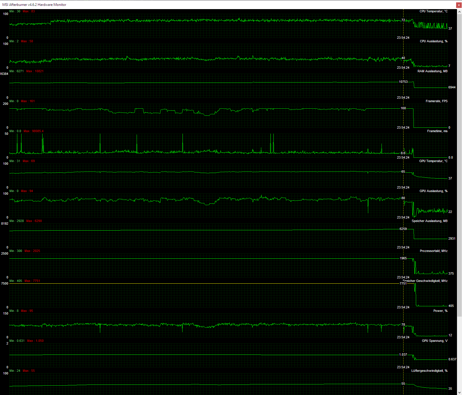 Und wieder GTA-Frametimes.png