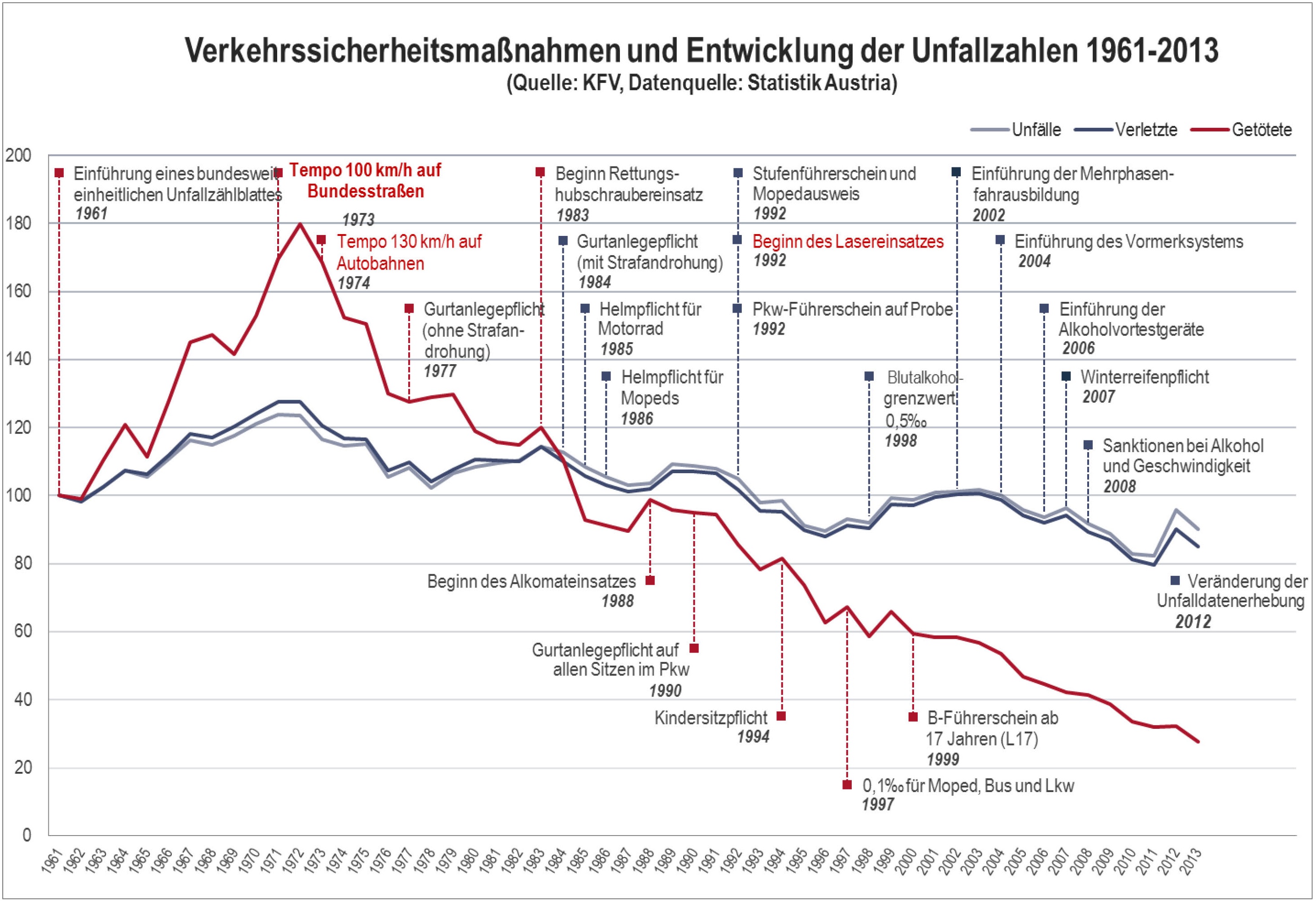 Unfallzahlen_A.jpg