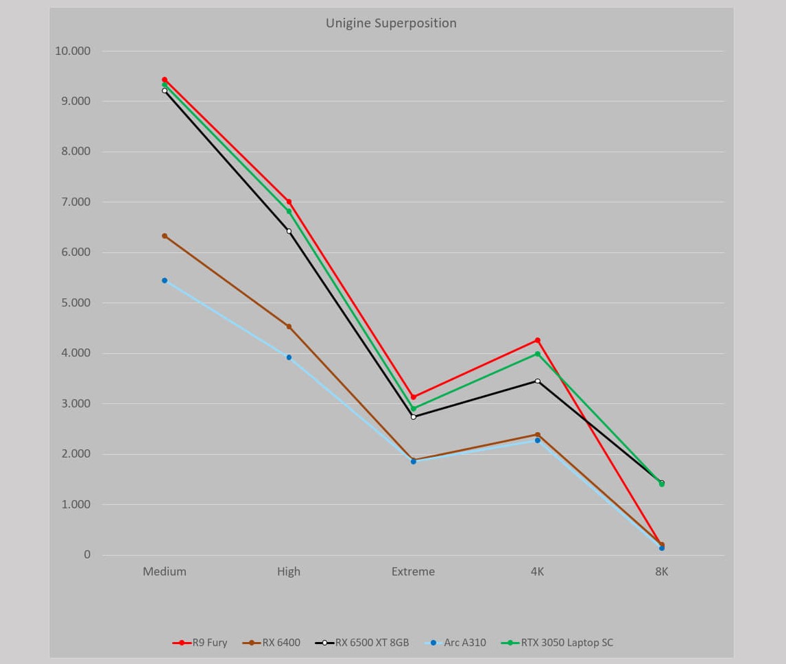 Unigine Superposition 4GB Vergleich_1.jpg