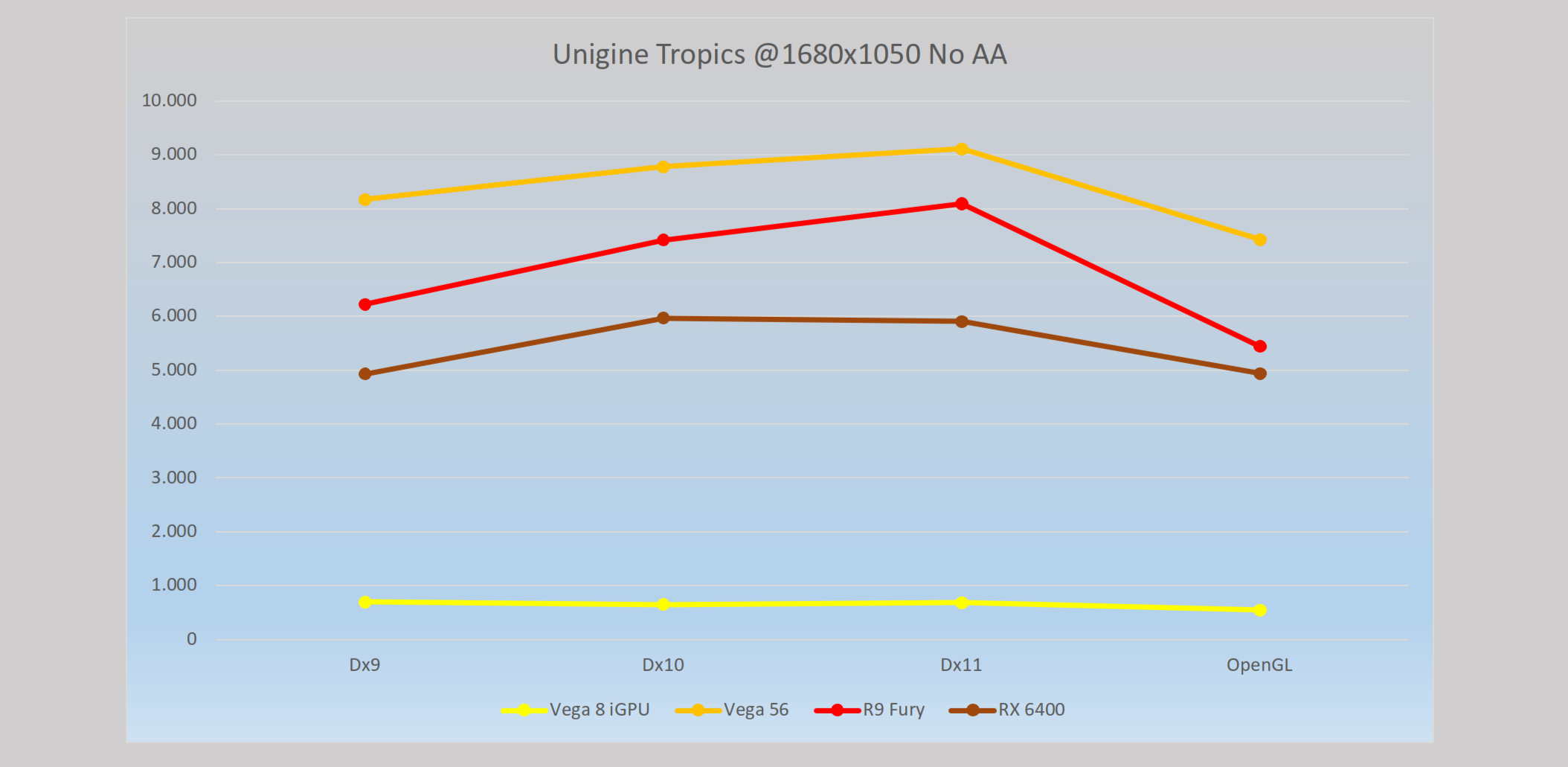 Unigine Tropics_2.png