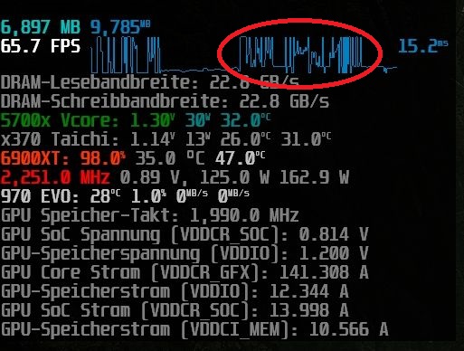 unruhige Frametimes.jpg