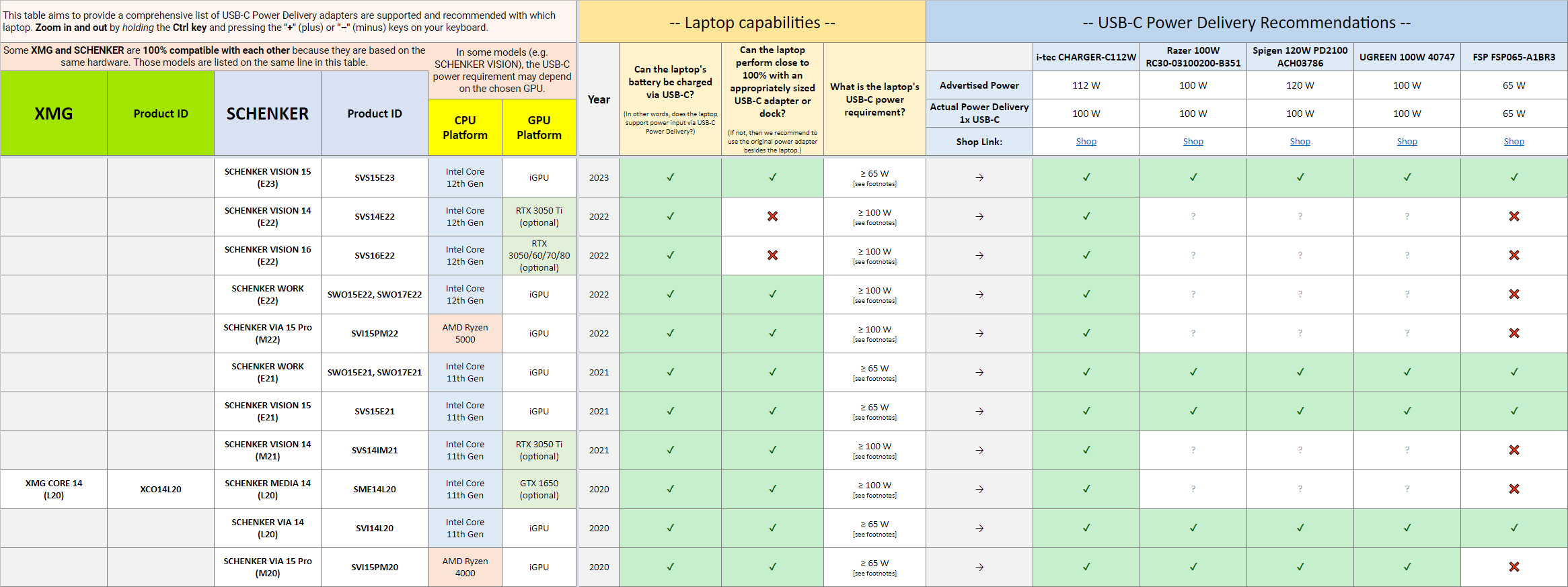 usb-c-power-delivery-recommendation-matrix_preview.png