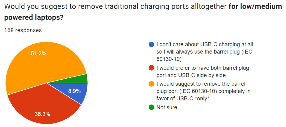 usbpdsurvey_2024-08-07.png