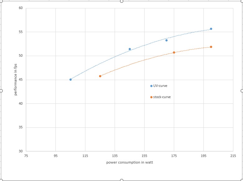 UV_stock_curve.jpg