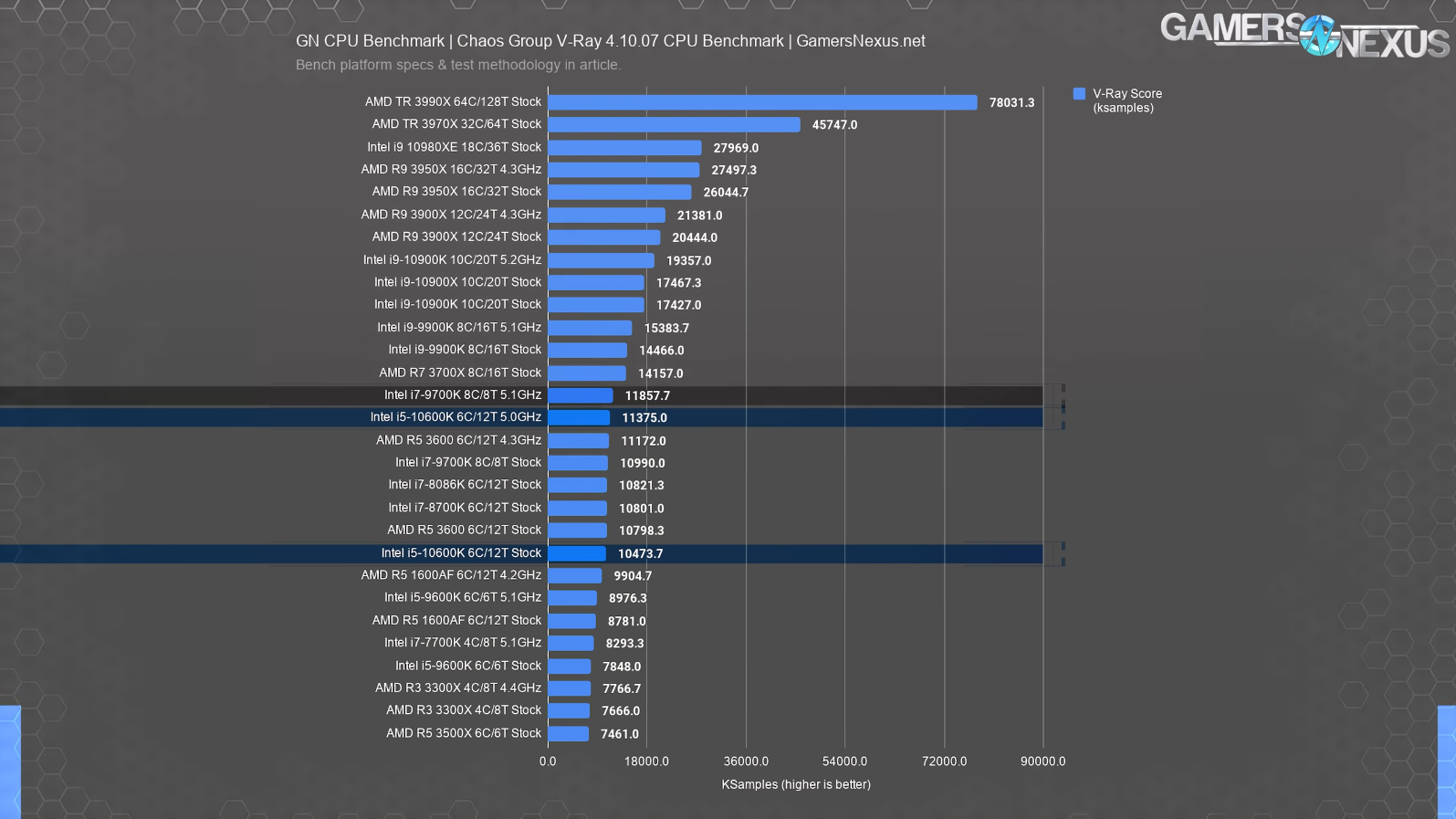 V-Ray 4.10.07 CPU Benchmark.png