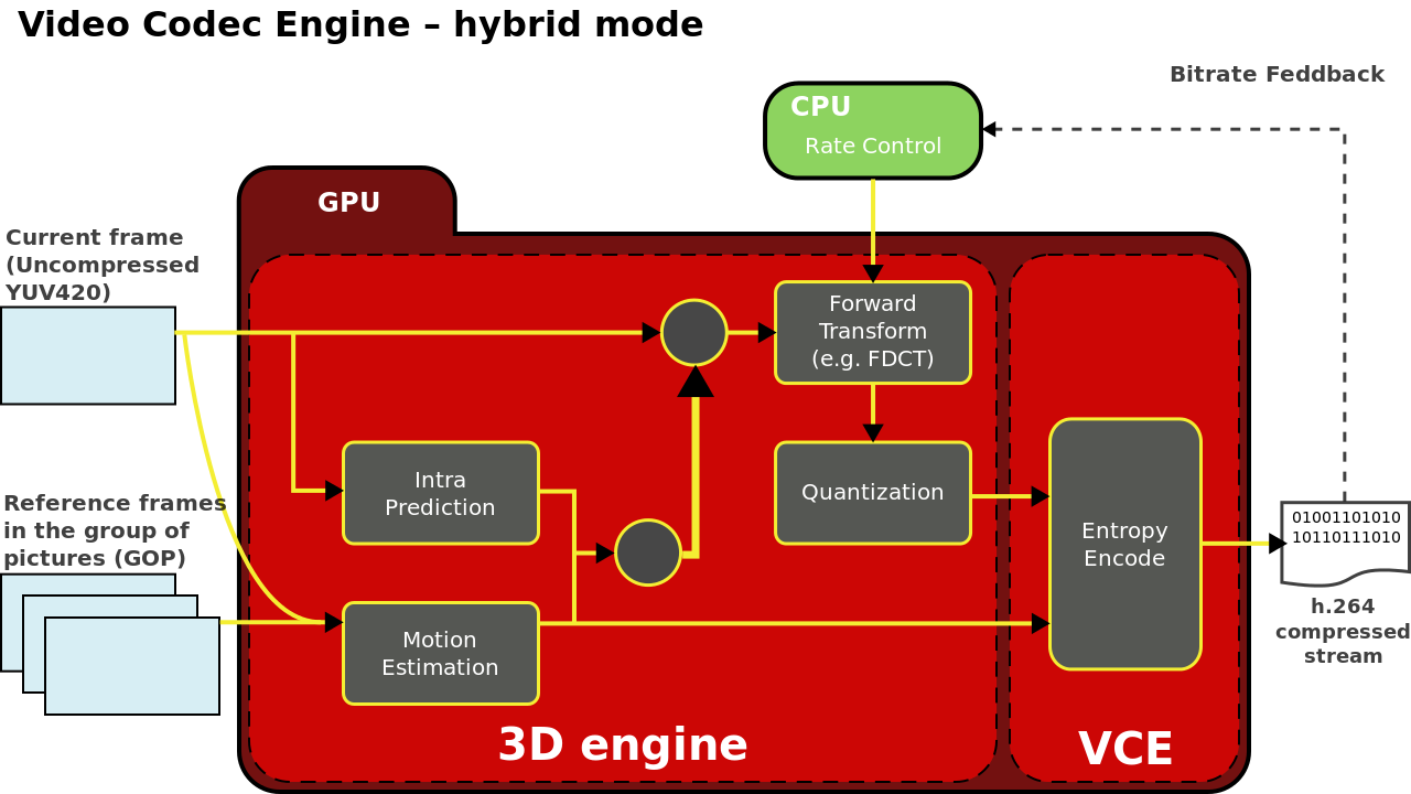 vce hybrid.png