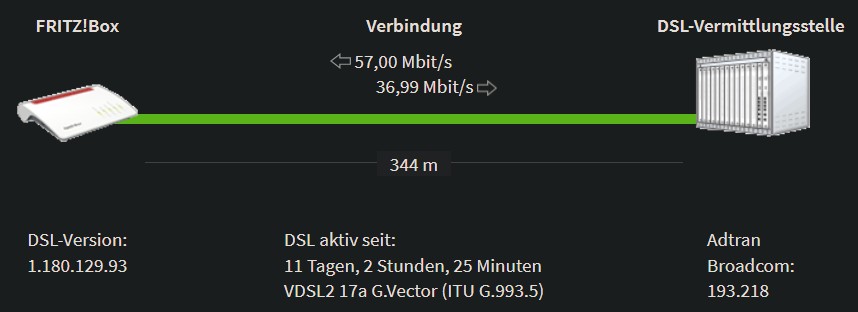 VDSL.jpg