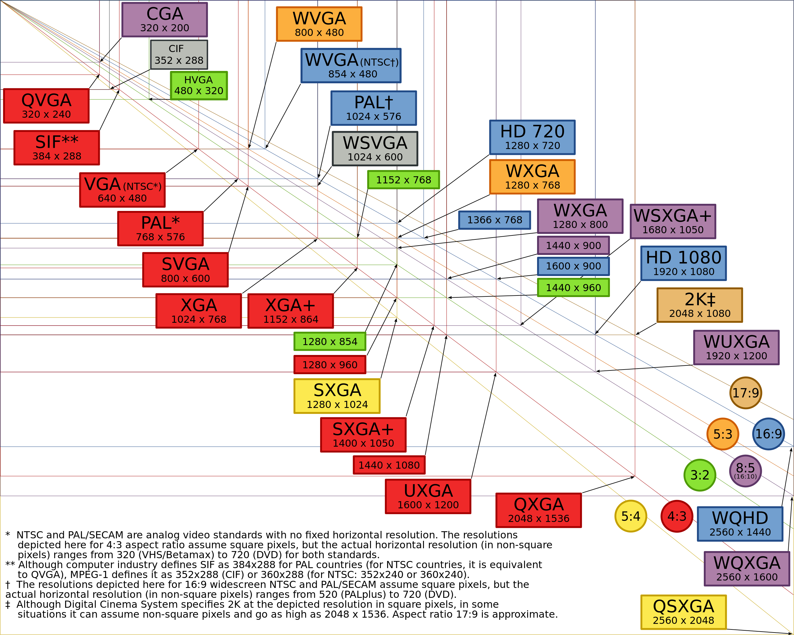 Vector_Video_Standards4.png