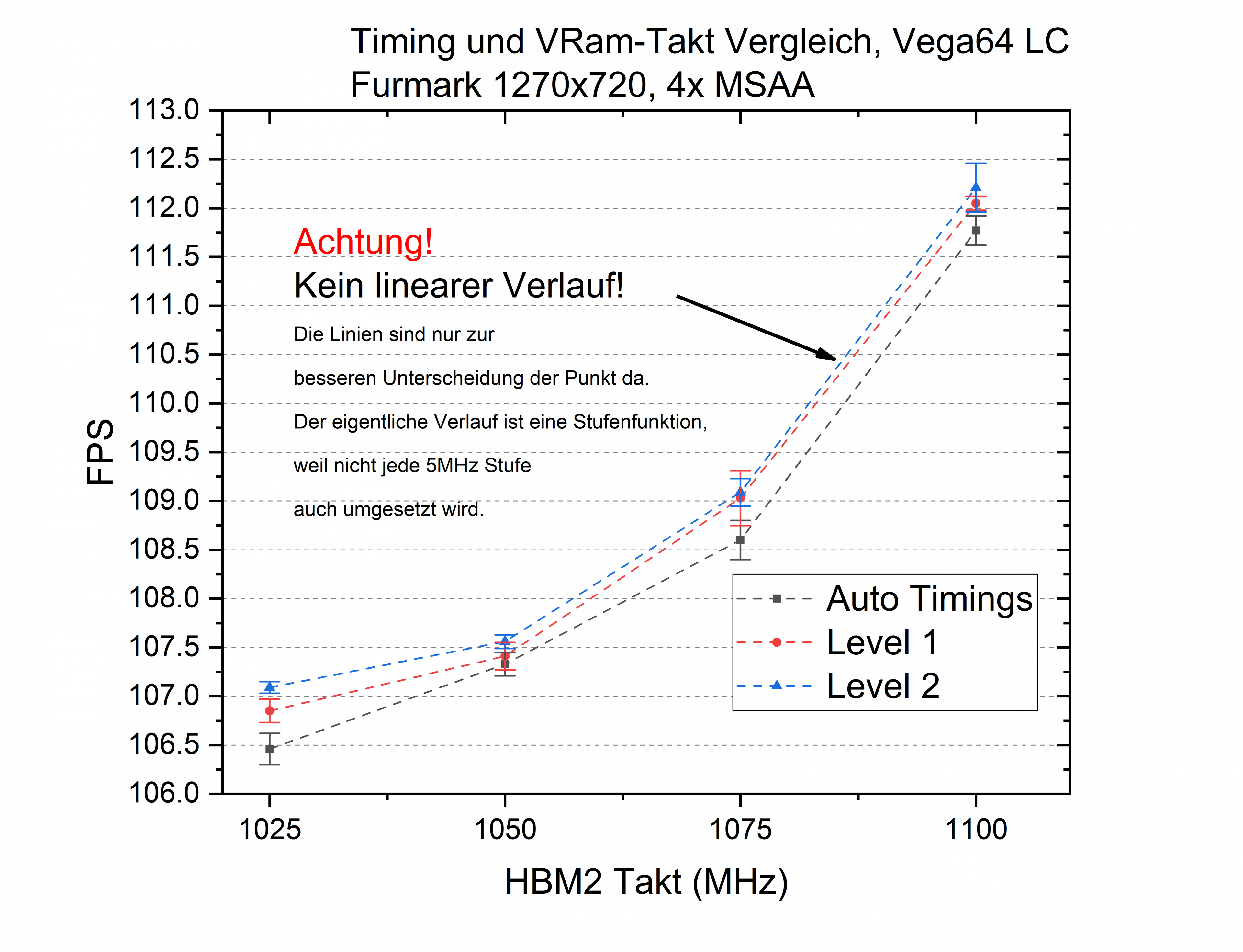 Vega timings.png