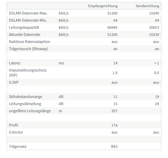 verbindungseigenschaften.png