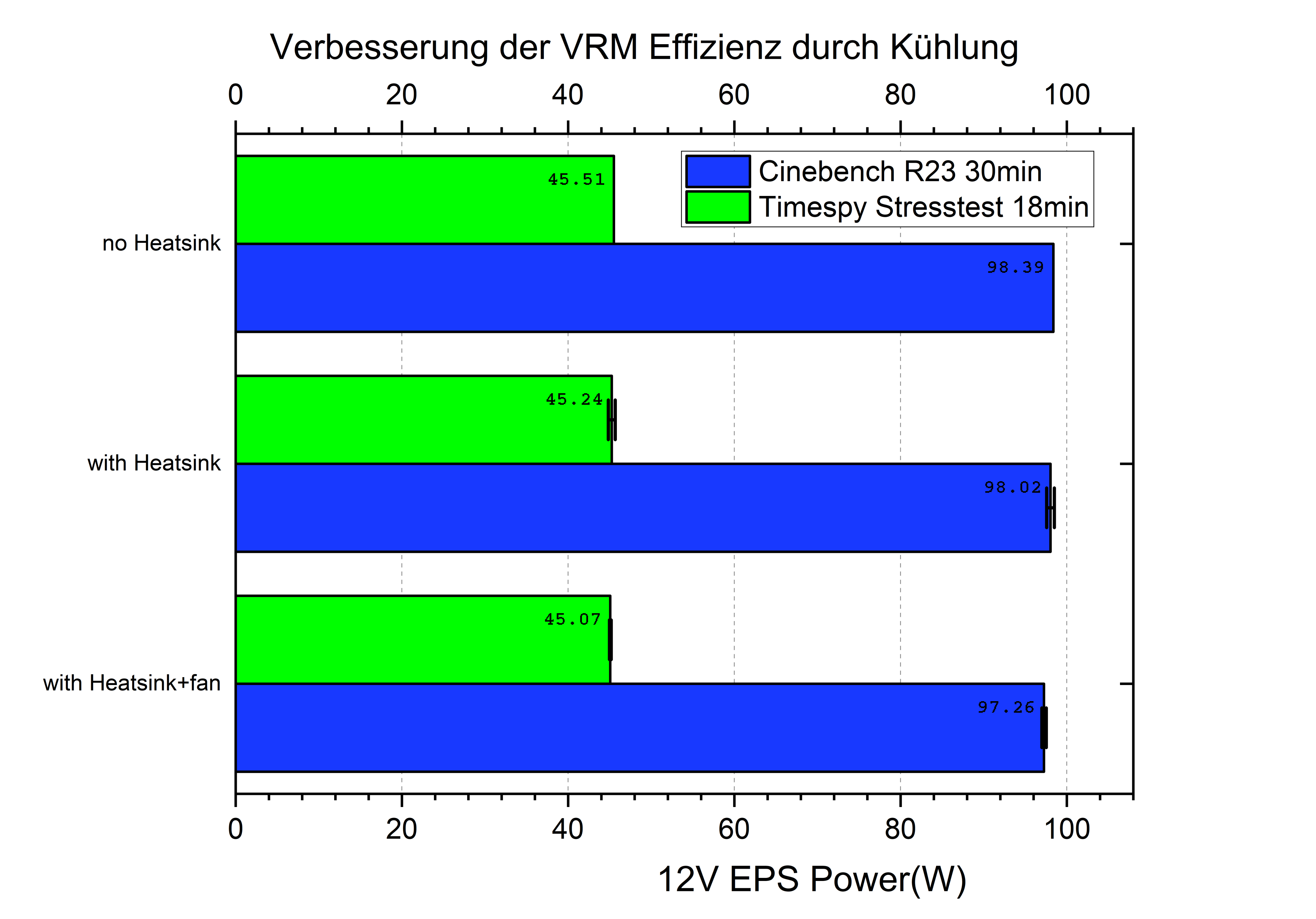 vergl-vrm-bar.png