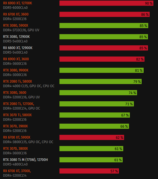 Vergleich 6700XT.PNG