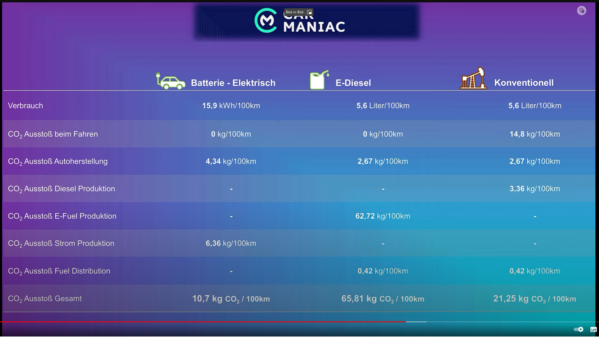 Vergleich BMW i4 vs. Diesel 4er mit je 286PS.PNG