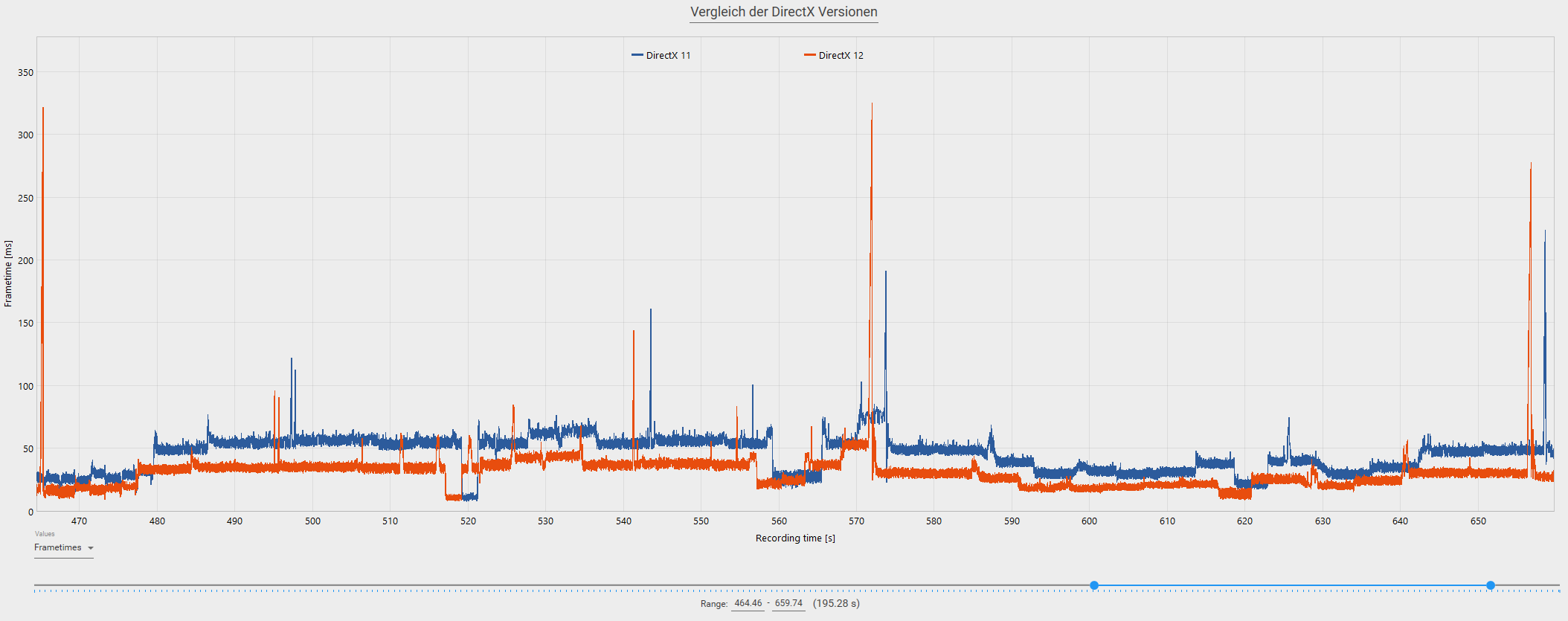 Vergleich in CapFrameX DX11-12.PNG