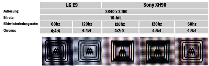 vergleich-oled-e9-sony-xh90-696x221.jpg