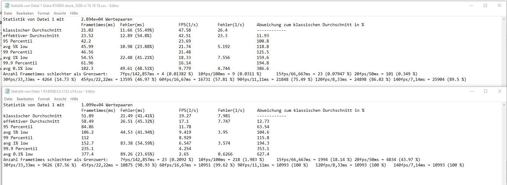 Vergleich Ryzen 1400 2133er Ram mit Gidra Auswertung.png