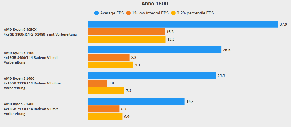 Vergleich verschiedener Messungen Statistik.png