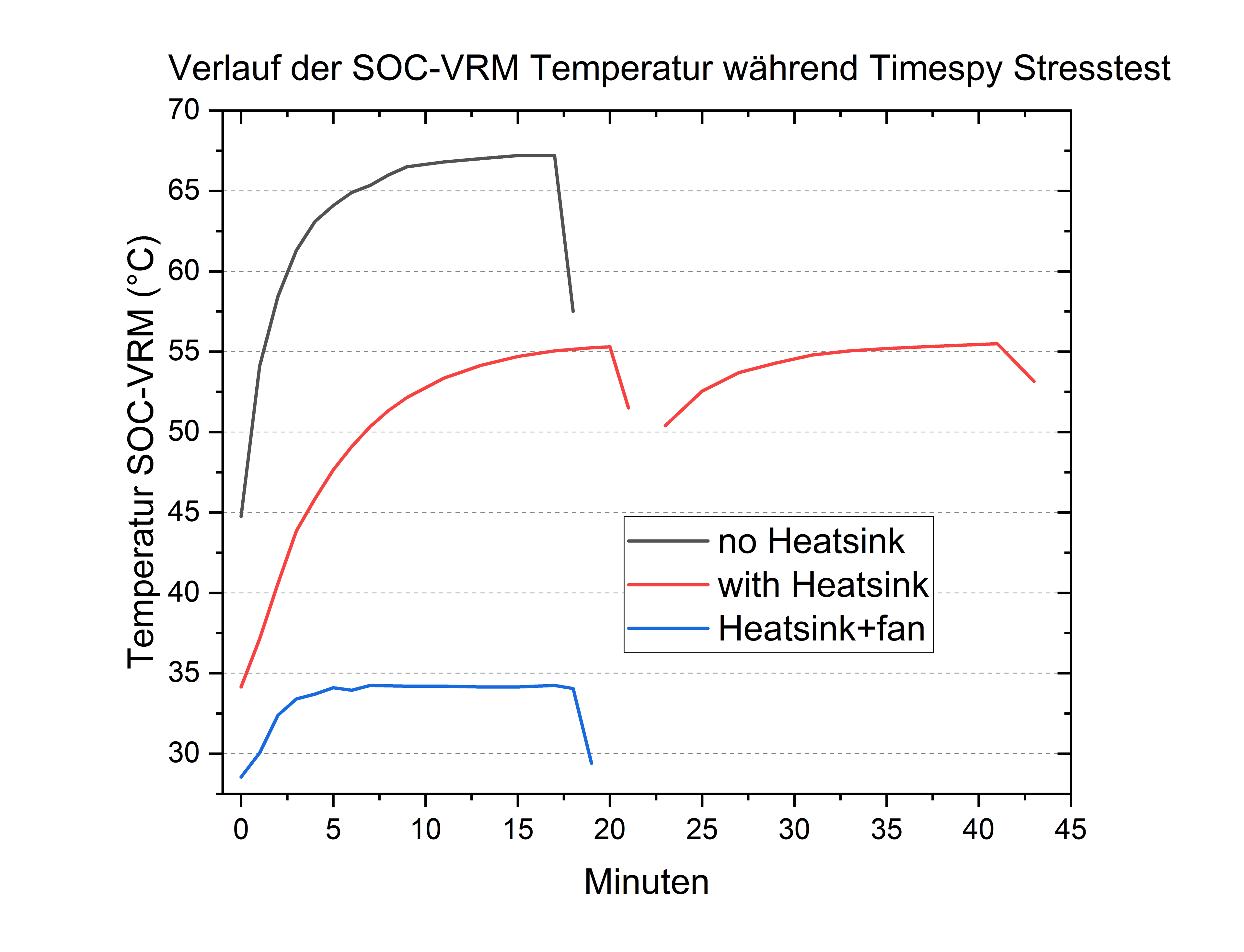 verlTempSpy.png