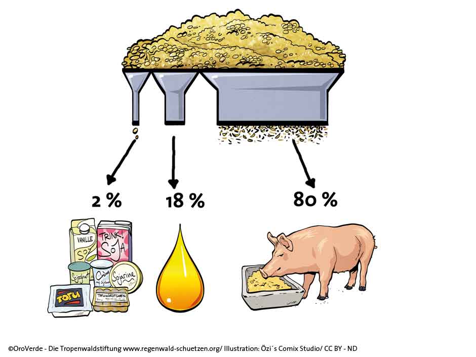 verwendung-soja-prozentangaben.jpg