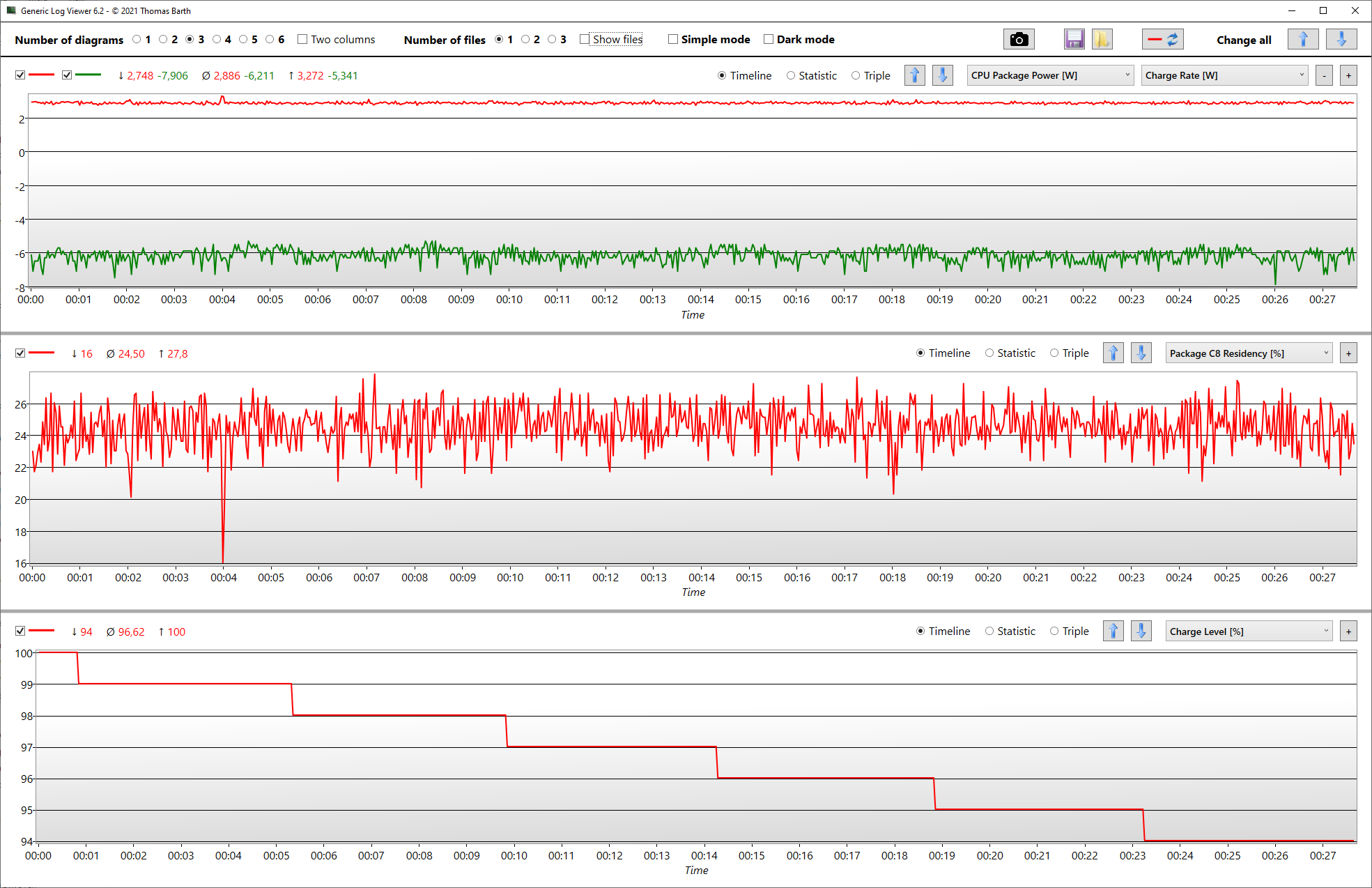 vision14_3K_i7-11370H_videoplayback_battery-logfile.png