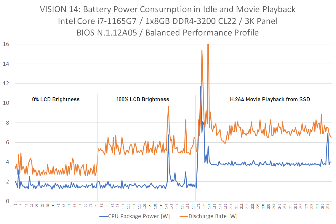 vision14_power-consumption_idle_i7_3k.png