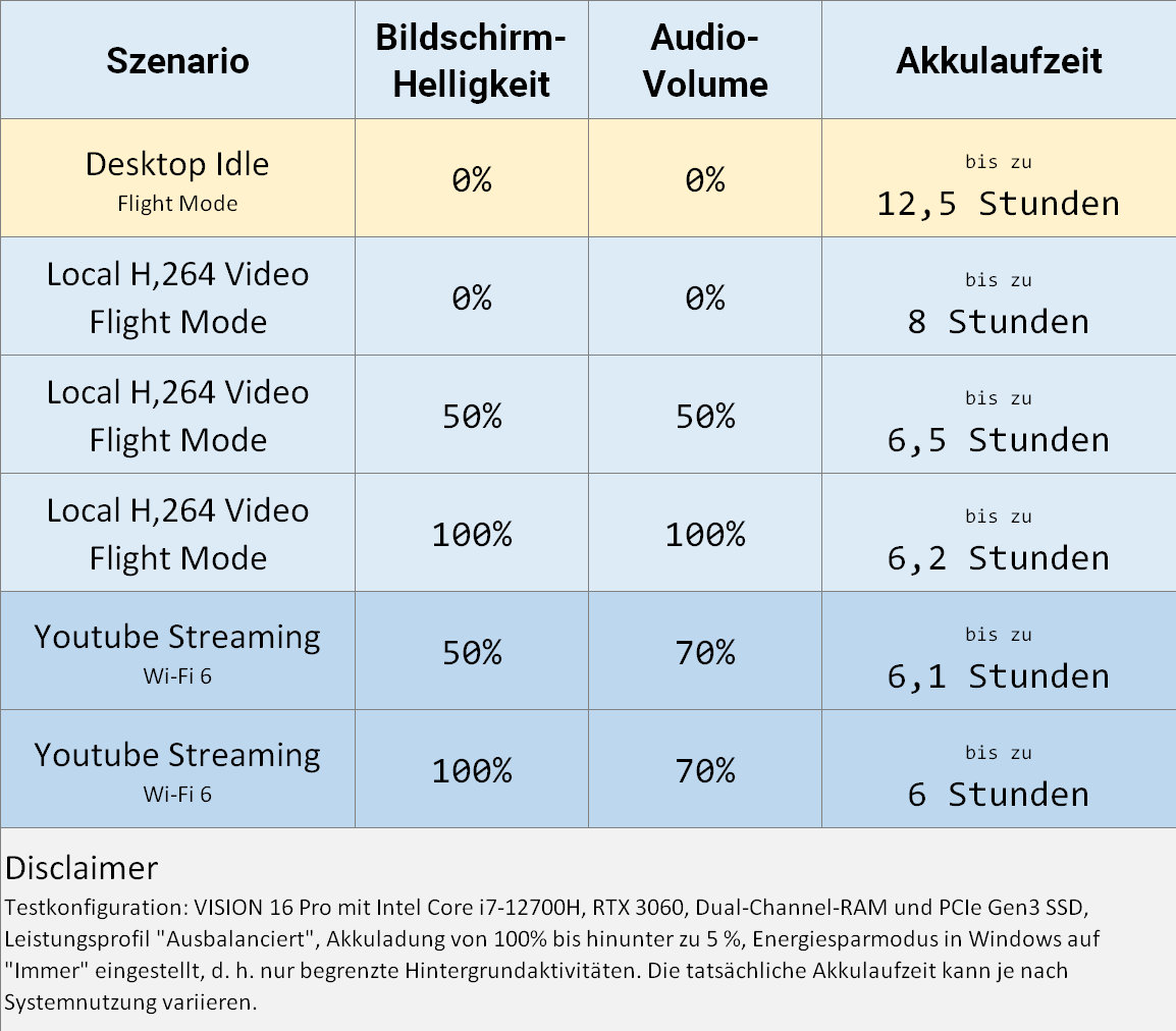 vision16_l22_battery-life_de.png