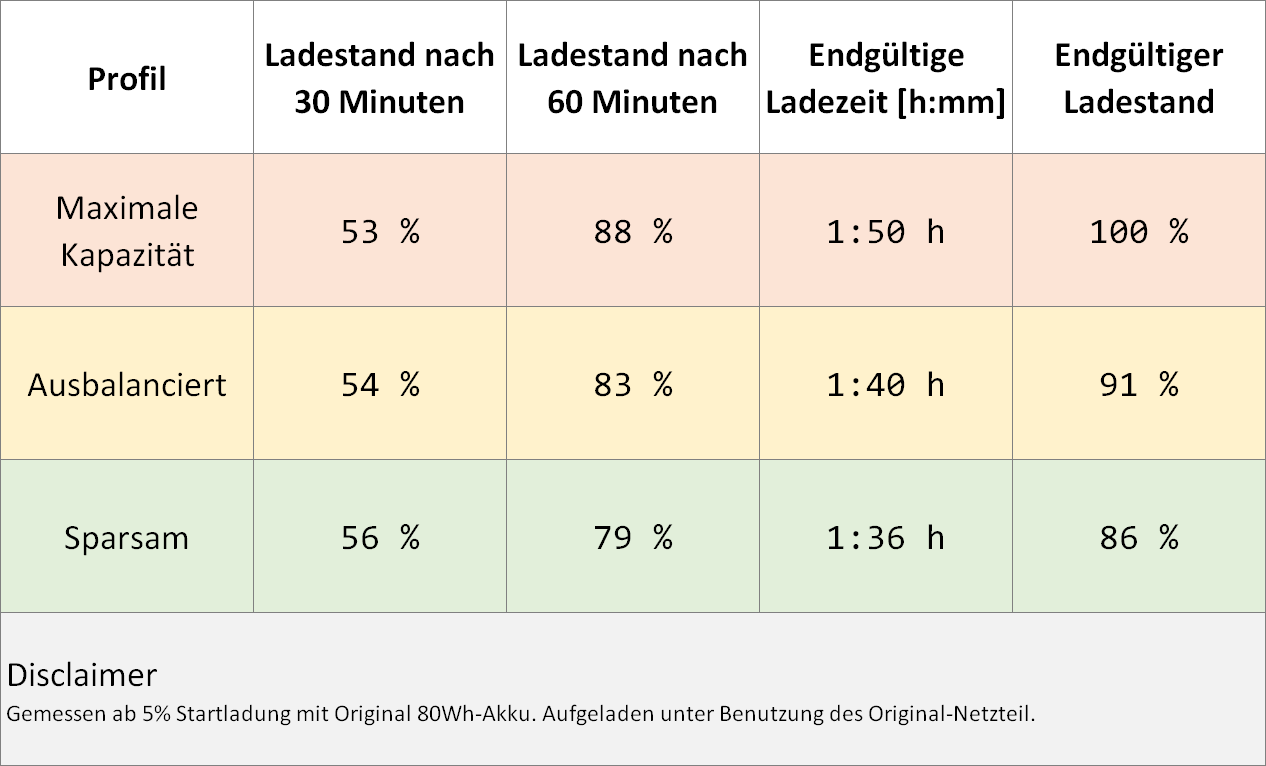 vision16_l22_battery-profiles_de.png