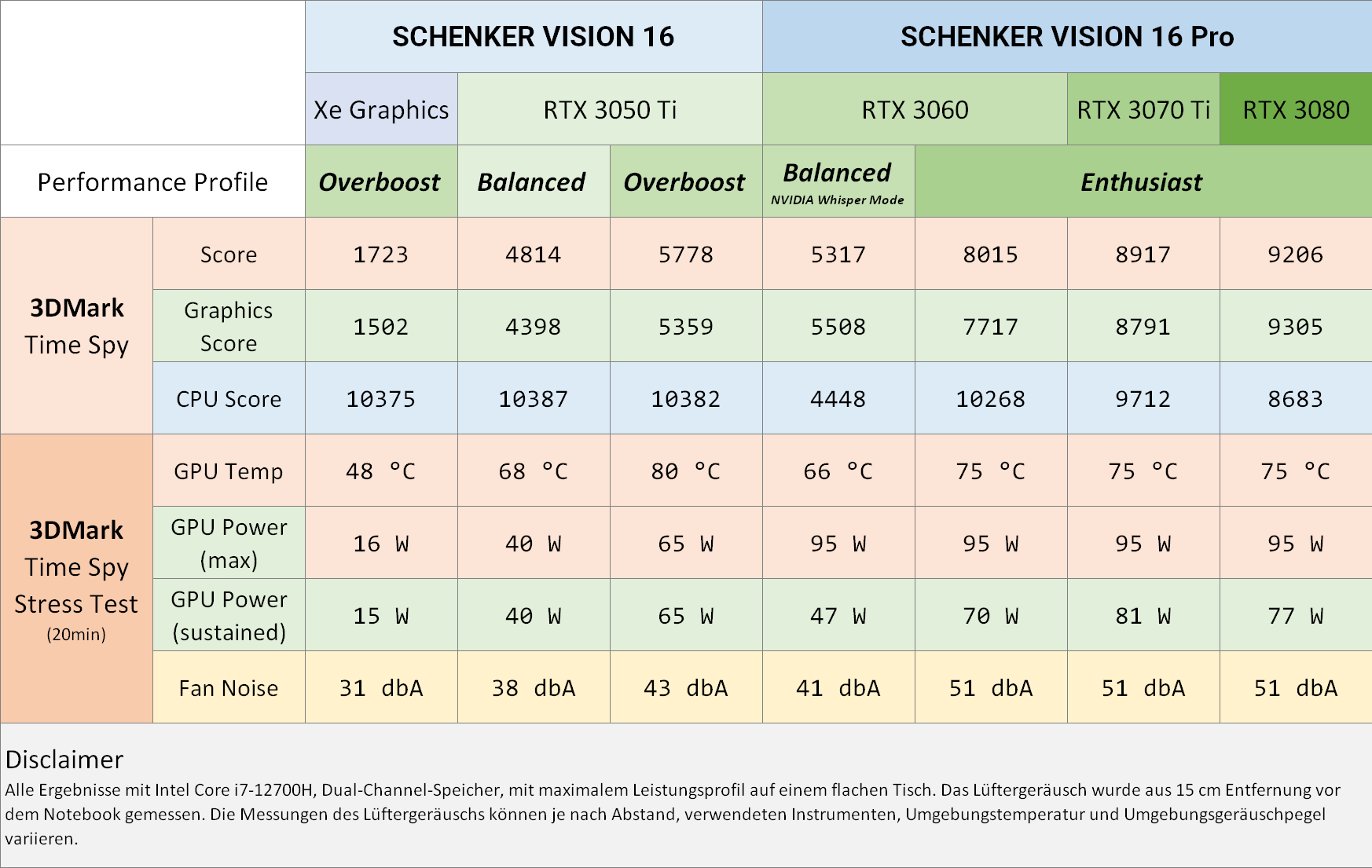 vision16_l22_gpu-benchmarks_de.png