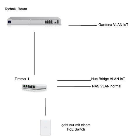 Vlan Test.png