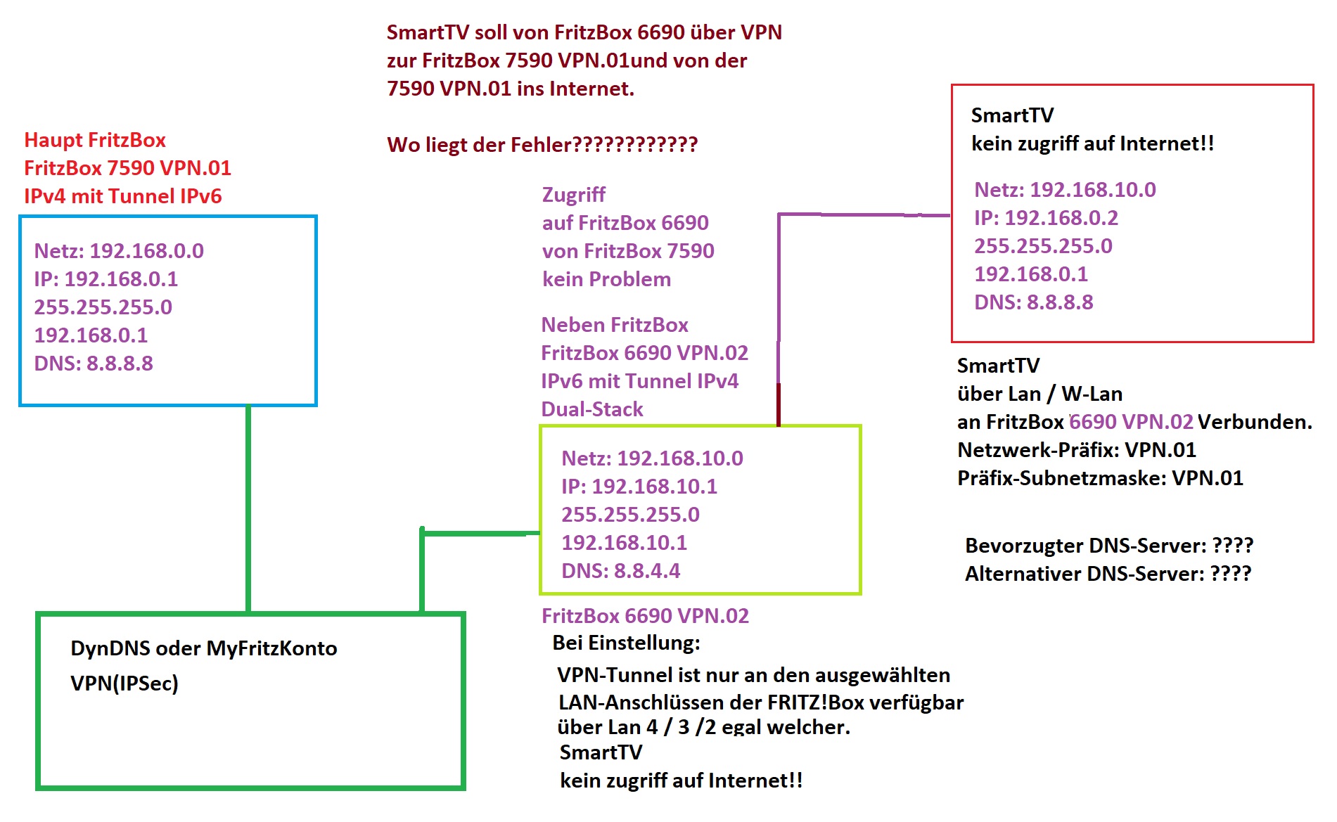 VPN.7590.zu.6690.wie.jpg