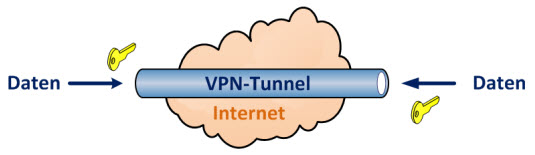 VPN-Tunnel.jpg