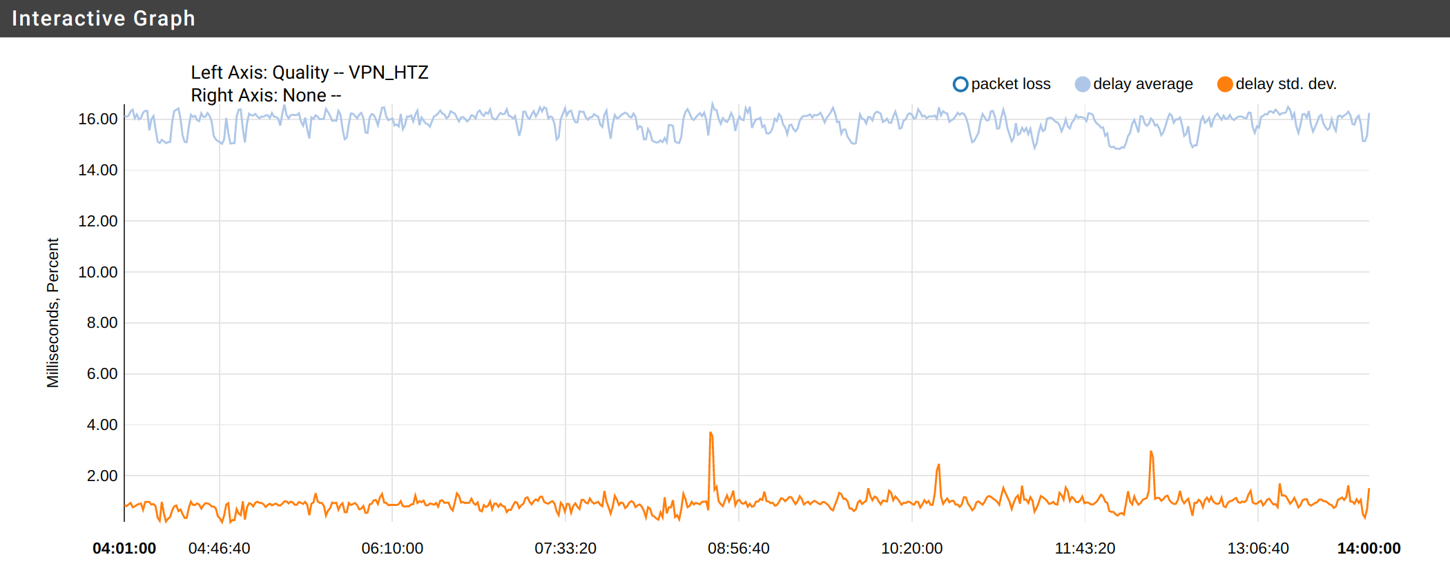 vpn_htz_monitoring.png