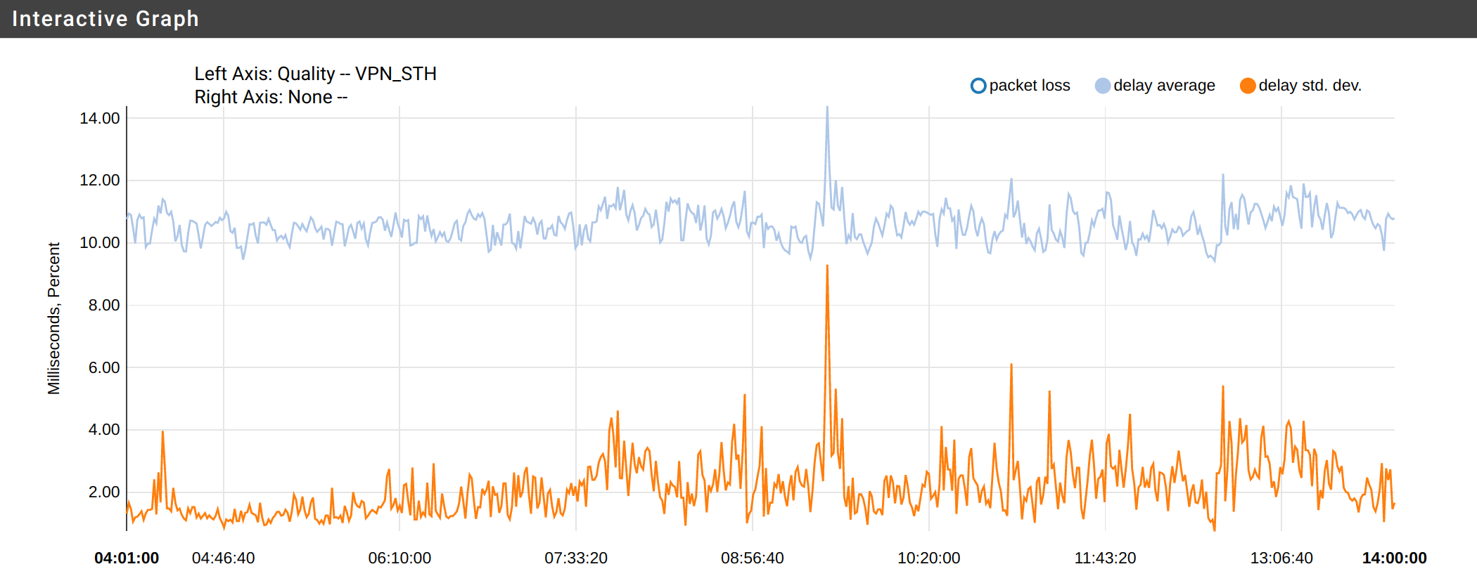 vpn_sth_monitoring.png