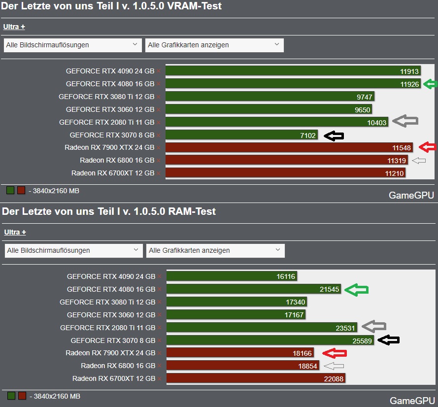 Vram+Ram@TLoU.jpg