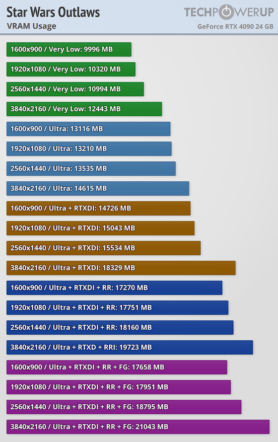 Vram Usage.png