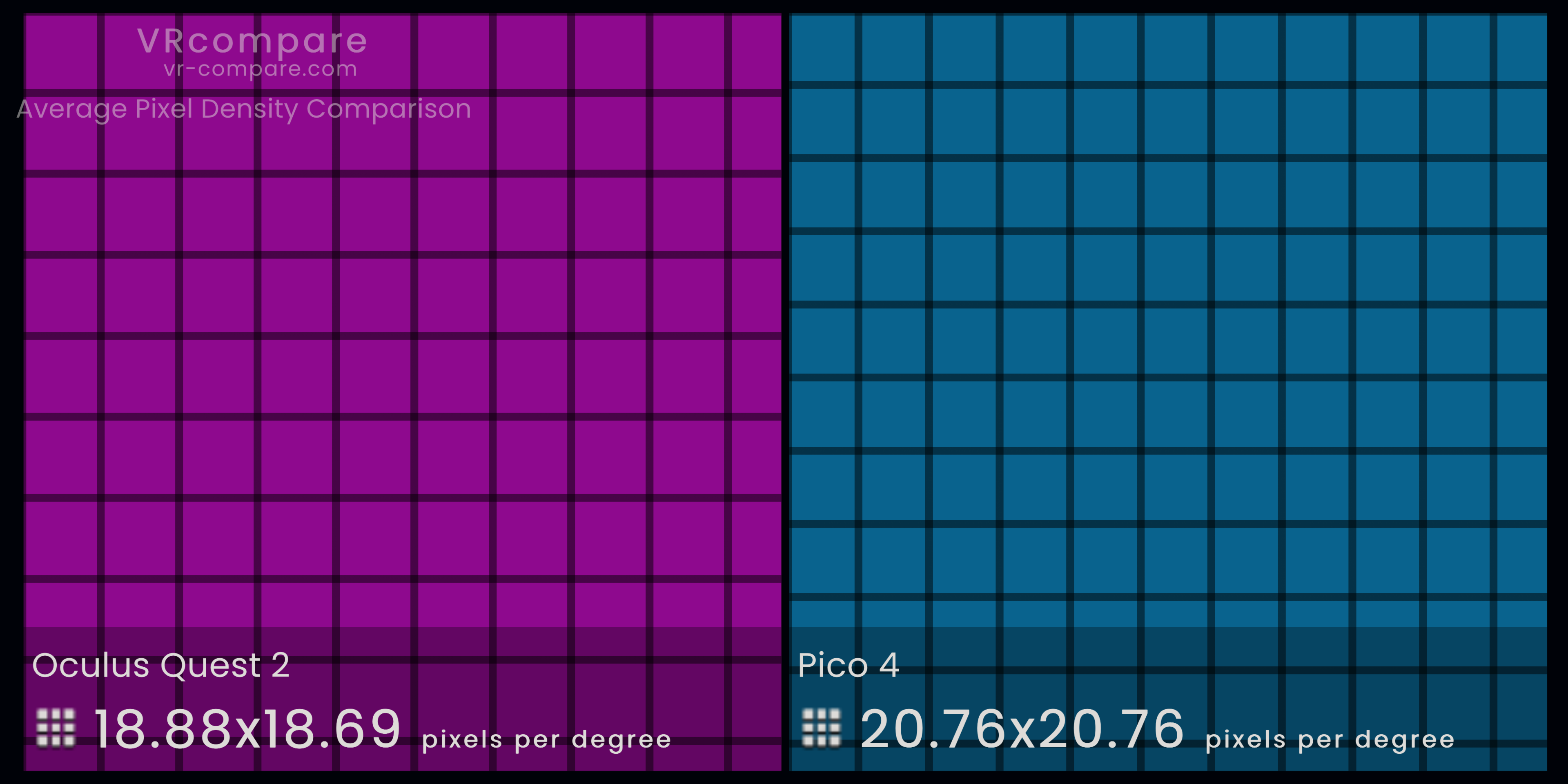 VRcompare PPD Comparison - Pico 4 vs Oculus Quest 2.png